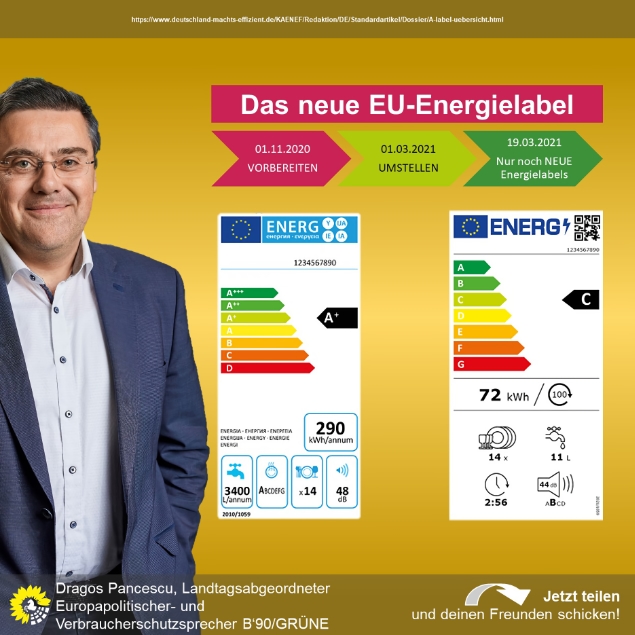 Neues EU-Energielabel